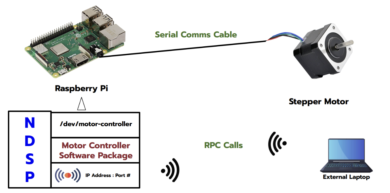 System Architecture Diagram